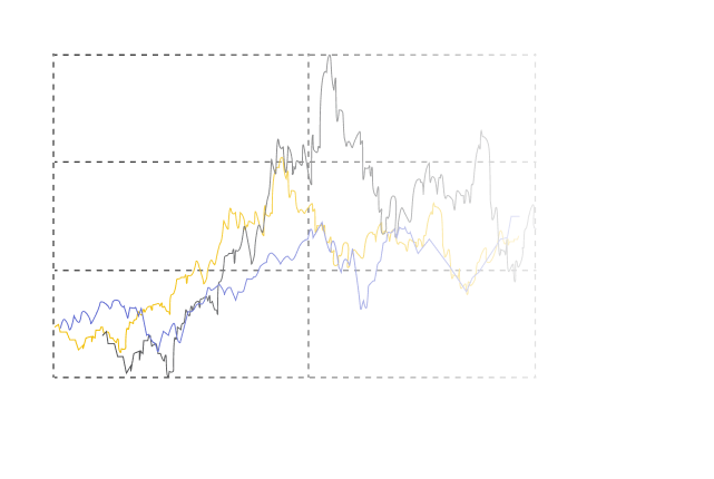 Gráfico de herramientas e indicadores de trading